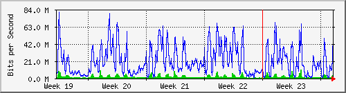 month