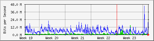 month
