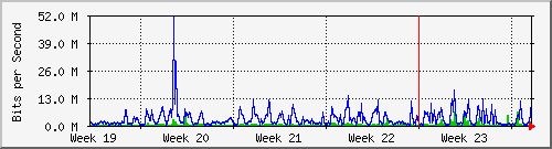 month