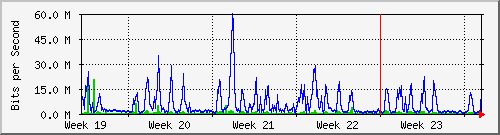 month