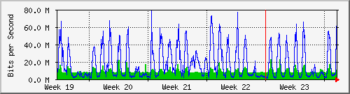 month