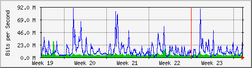 month