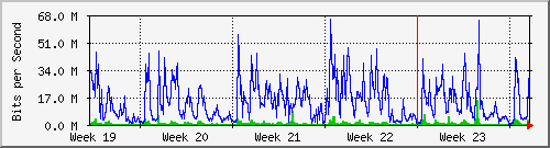 month