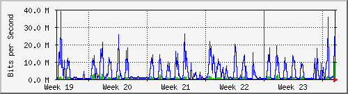 month
