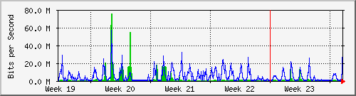 month