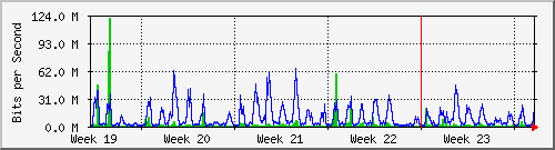 month