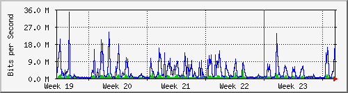 month