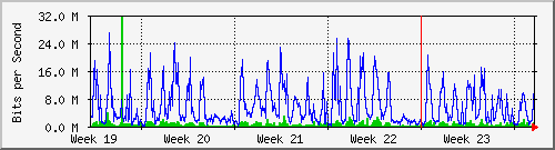 month
