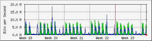 month