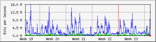 month