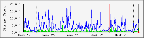 month
