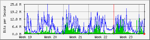 month
