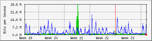 month