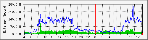 192.192.70.4_704 Traffic Graph