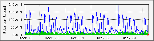 month