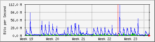 month
