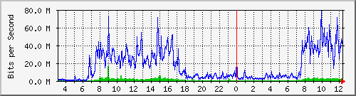 192.192.70.4_714 Traffic Graph