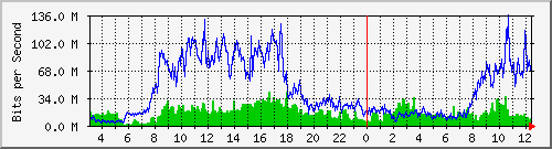 192.192.70.4_715 Traffic Graph