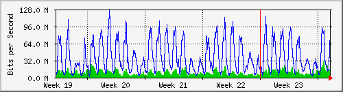 month
